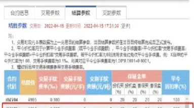 股指期货改单收取申报费吗(期货改手续费需要多久)_https://www.londai.com_期货投资_第1张