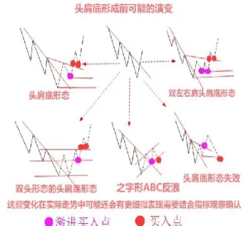 期货各种反转形态(期货k线反转信号)_https://www.londai.com_期货投资_第1张