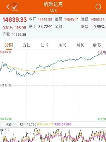 美股标普500期货指数(美股标普500期货指数最新)_https://www.londai.com_期货投资_第1张