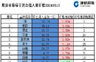 哪里查期货资金流向(哪里查期货资金流向信息)_https://www.londai.com_期货投资_第1张