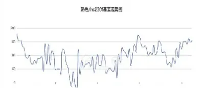 期货2110热卷(期货热卷是什么规格)_https://www.londai.com_期货投资_第1张