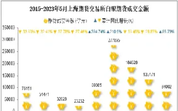 上海期货白银收盘走弱(上海期货白银价格走势图)_https://www.londai.com_期货投资_第1张