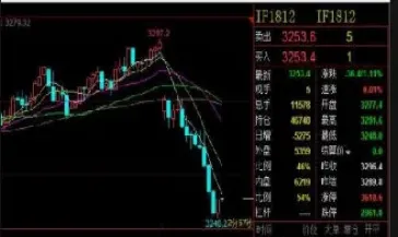 股指期货何时要做空(股指期货交易规则做空如何盈利)_https://www.londai.com_期货投资_第1张