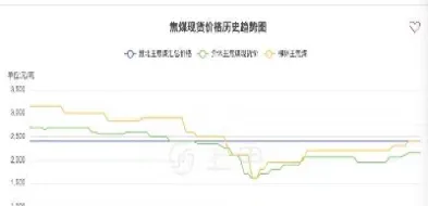 焦煤期货2205预计还会涨么(焦煤期货近期还会继续涨么)_https://www.londai.com_期货投资_第1张