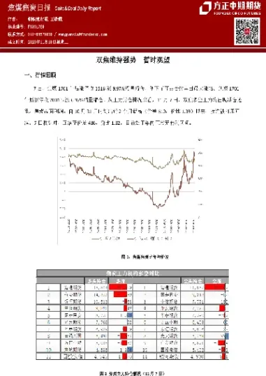 焦炭期货佣金是多少现在(焦炭期货交易规则)_https://www.londai.com_期货投资_第1张