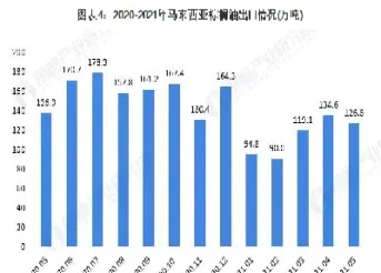 bmd毛棕榈油期货收于新高(棕榈油期货k线)_https://www.londai.com_期货投资_第1张