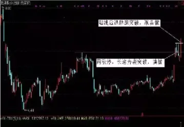 期货怎么停盘了几分钟(期货停盘后可以撤单吗)_https://www.londai.com_期货投资_第1张