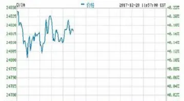 怎么查查看美股指期货(哪里看股指期货持仓)_https://www.londai.com_期货投资_第1张