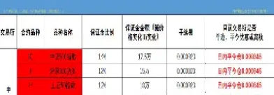 期货买多被套怎么平仓(期货买多卖空平仓是什么意思)_https://www.londai.com_期货投资_第1张