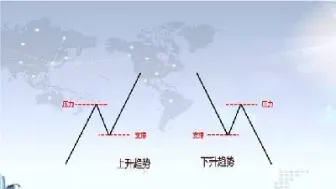 怎么看期货中的支撑位(期货支撑位是什么意思)_https://www.londai.com_期货投资_第1张