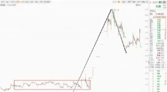 期货中的跳点是什么(期货跳价怎么来的)_https://www.londai.com_期货投资_第1张