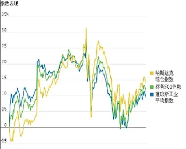 美股期货涨幅对照表(美股期货涨跌看什么指数)_https://www.londai.com_期货投资_第1张