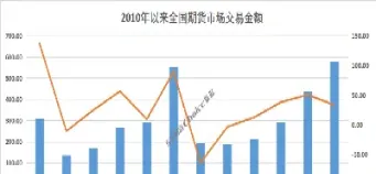 期货使用率超过百分百(期货使用率是什么意思)_https://www.londai.com_期货投资_第1张