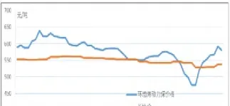 煤2105期货目标价(甲醇2105期货)_https://www.londai.com_期货投资_第1张