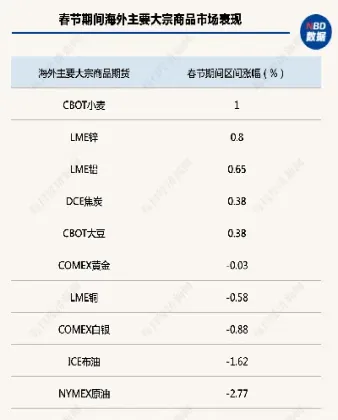 a50期货趋势(a50期货实时行情走势图)_https://www.londai.com_期货投资_第1张