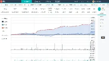 股指期货日内费用高如何解决(股指期货日内交易手续费过高)_https://www.londai.com_期货投资_第1张