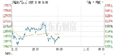 沪镍2110期货行情(沪镍2102期货实时行情)_https://www.londai.com_期货投资_第1张