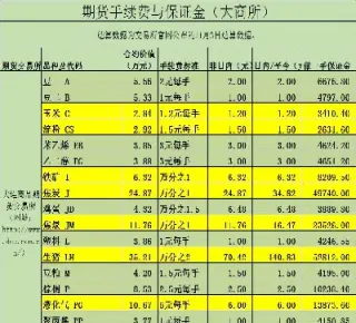 纤维板期货手续费是多少(期货纤维板的手续费是多少)_https://www.londai.com_期货投资_第1张