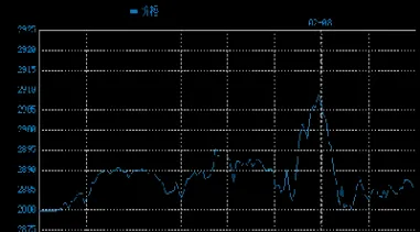 黄金期货纽约行情(纽约黄金期货价格最新行情)_https://www.londai.com_期货投资_第1张