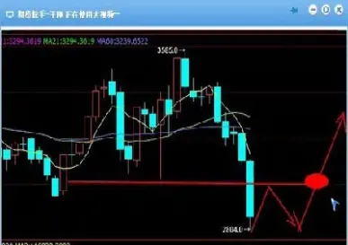 ic股指期货松绑(ic期货开通条件)_https://www.londai.com_期货投资_第1张