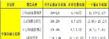 期货市场杠杆可以达到多少(期货杠杆一般是多少倍)_https://www.londai.com_期货投资_第1张