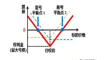 买入橡胶期货和期权(买入及卖出期货期权)_https://www.londai.com_期货投资_第1张