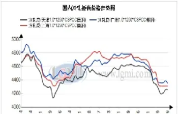 上海期货冷轧板卷行情(热轧卷板期货实时行情)_https://www.londai.com_期货投资_第1张