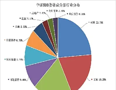 中证500股指期货容量多大(中证500股指期货什么时候上市)_https://www.londai.com_期货投资_第1张