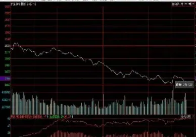 股指期货佣金费率变化(股指期货佣金费率变化图)_https://www.londai.com_期货投资_第1张