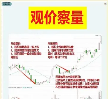 期货中量价分布的意义和意思(期货的量价指标叫什么)_https://www.londai.com_期货投资_第1张