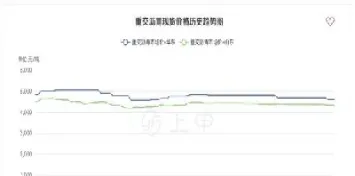 全球沥青期货交易(沥青期货最新行情)_https://www.londai.com_期货投资_第1张