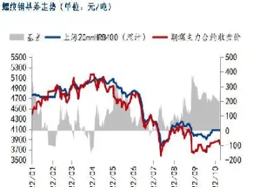 矿钢期货涨还是跌(螺纹钢期货下跌钢股会跟着跌吗)_https://www.londai.com_期货投资_第1张