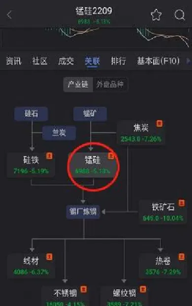 锰硅期货1909(锰硅期货最新行情)_https://www.londai.com_期货投资_第1张