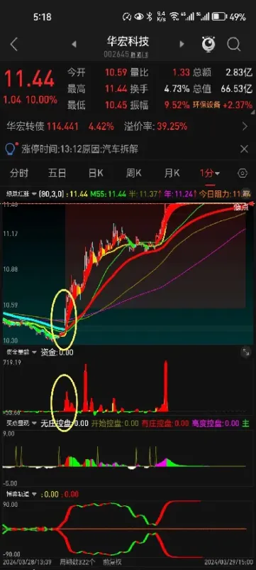 期货补仓多少合适(期货补仓什么意思)_https://www.londai.com_期货投资_第1张