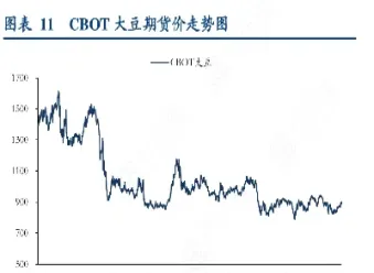 大豆最新期货走势图行情(美大豆期货行情走势图)_https://www.londai.com_期货投资_第1张