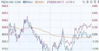 期货的升水什么意思(期货的升水和贴水是什么意思)_https://www.londai.com_期货投资_第1张