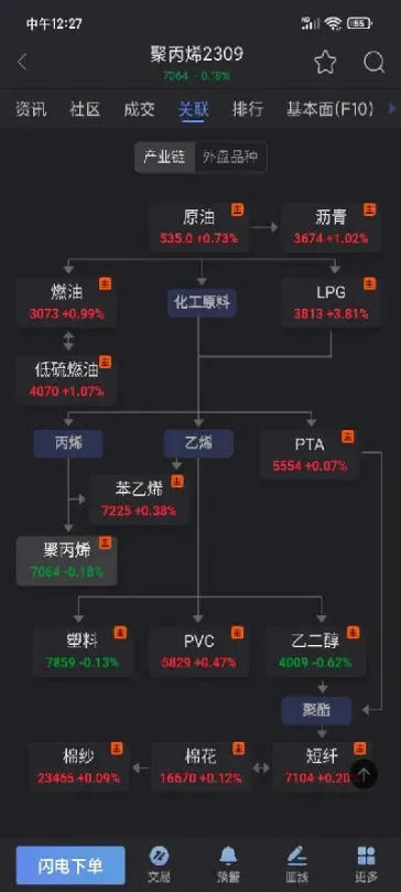 聚丙烯期货一手多少(聚丙烯期货一手多少吨)_https://www.londai.com_期货投资_第1张