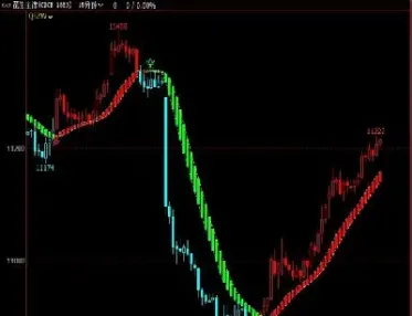 期货策略动量过滤(期货量化策略详细讲解)_https://www.londai.com_期货投资_第1张