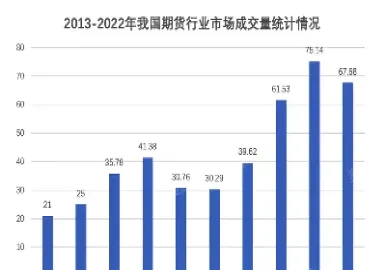 近期期货市场成交量快速蹿升(近期期货市场成交量快速蹿升说明什么)_https://www.londai.com_期货投资_第1张