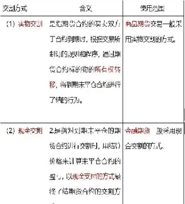 期货合约到期谁拿实物(买的期货指数合约到期)_https://www.londai.com_期货投资_第1张