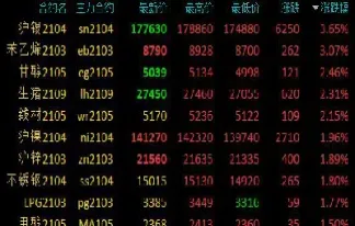 期货品种涨100本金翻几倍(期货涨100期权涨多少)_https://www.londai.com_期货投资_第1张