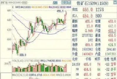 股指期货最远合约(股指期货合约一般多久到期)_https://www.londai.com_期货投资_第1张