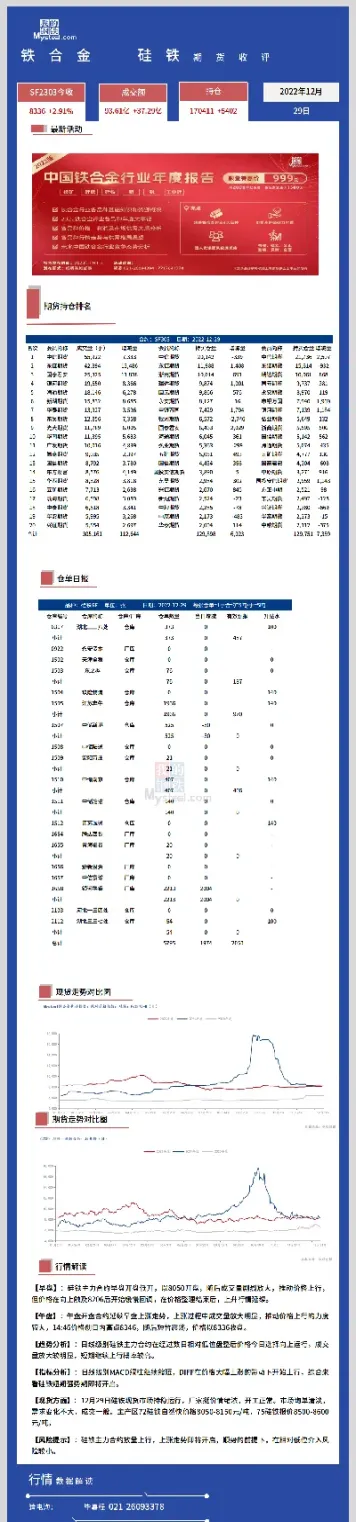 硅铁期货2207(硅铁期货2201)_https://www.londai.com_期货投资_第1张