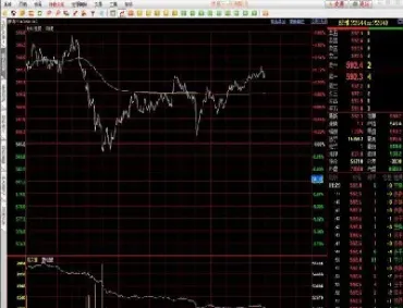 期货分时图高胜率(期货分时图上涨持仓量下跌)_https://www.londai.com_期货投资_第1张
