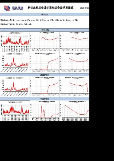 期货品种的波动率如何计算(期货哪个指标看波动率最准)_https://www.londai.com_期货投资_第1张