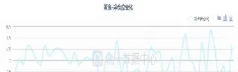 黄金期货净多仓创新低(黄金期货短线100准确率)_https://www.londai.com_期货投资_第1张