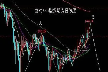 大宗商品期货反弹原因是什么(大宗商品期货交易)_https://www.londai.com_期货投资_第1张