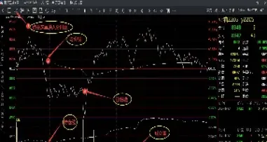 期货分时图黄线和白线(期货交易分时线)_https://www.londai.com_期货投资_第1张