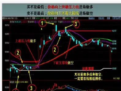 期货遇到困境怎么解决(期货不顺时怎么办)_https://www.londai.com_期货投资_第1张