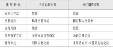 期货外汇股票短线交易技巧(期货外汇股票短线交易技巧分析)_https://www.londai.com_期货投资_第1张